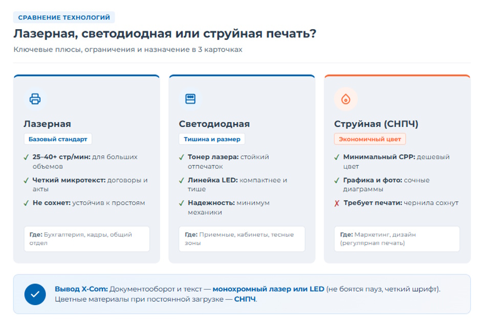 Как выбрать МФУ для офиса, чтобы не платить лишнего за картриджи