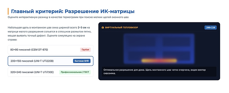 Тепловизор для дома: как выбрать и найти все скрытые проблемы Тепловизор для дома: как выбрать и найти все скрытые проблемы