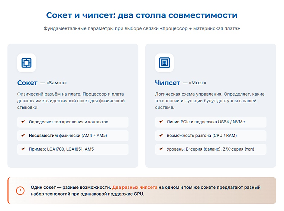 Таблица совместимости процессоров и материнских плат Intel и AMD в 2026 году Таблица совместимости процессоров и материнских плат Intel и AMD в 2026 году