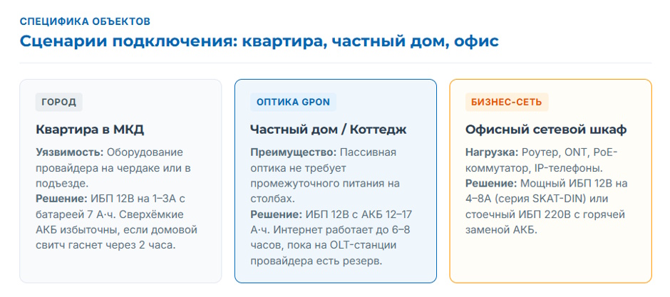 ИБП для роутера и сетевого оборудования: что держит связь при отключении