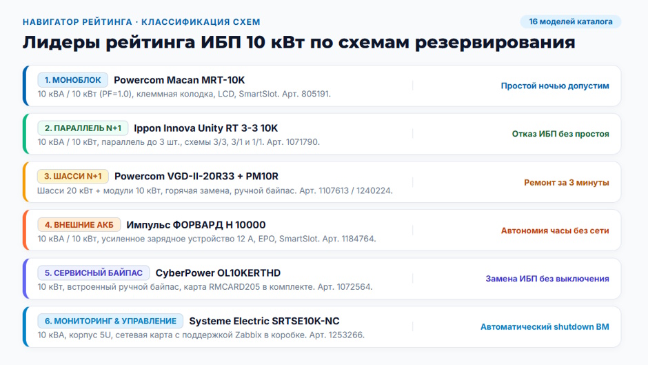 ИБП 10 кВт: рейтинг 2026 года по схемам резервирования и обслуживаемости