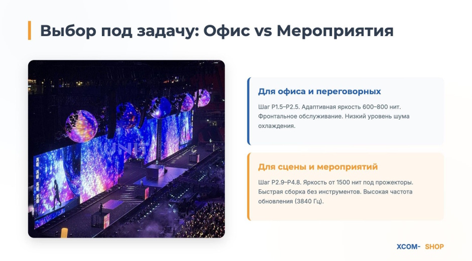 Светодиодный экран для офиса и мероприятий: как выбрать LED-стену в 2026