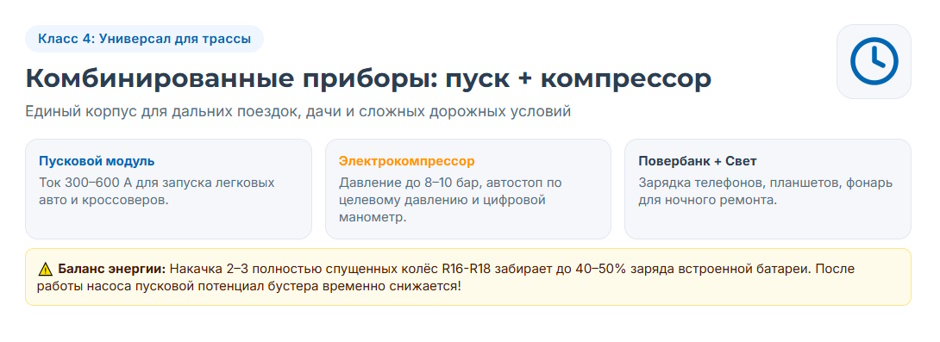 Пусковое устройство для автомобиля: рейтинг 2026 года и подбор бустера по двигателю Пусковое устройство для автомобиля: рейтинг 2026 года и подбор бустера по двигателю