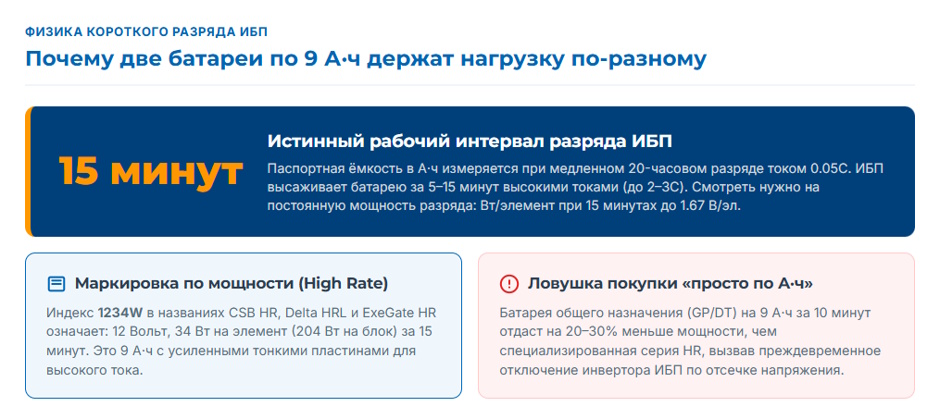 Батареи Delta, CSB, APC и ExeGate для ИБП: чем отличаются и что ставить в парк