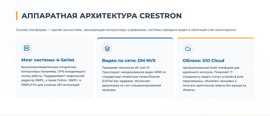 Система управления переговорной Crestron: гид для IT-менеджера Система управления переговорной Crestron: гид для IT-менеджера