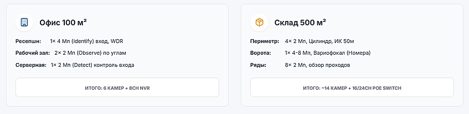 Расчёт IP-камер для офиса и склада: пошаговая методика с примерами