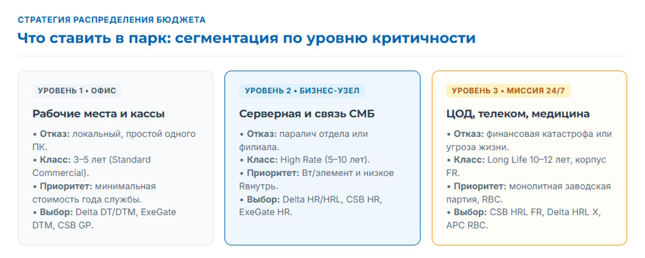 Батареи Delta, CSB, APC и ExeGate для ИБП: чем отличаются и что ставить в парк