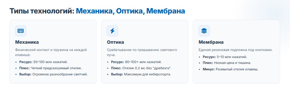 Рейтинг лучших игровых клавиатур 2026 года: как выбрать идеальную модель для геймера