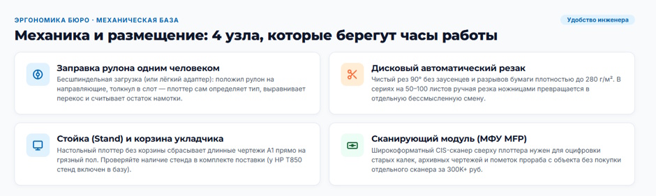 Плоттер для проектного бюро: подбор под формат A1 и вопрос чернил Canon и HP Плоттер для проектного бюро: подбор под формат A1 и вопрос чернил Canon и HP