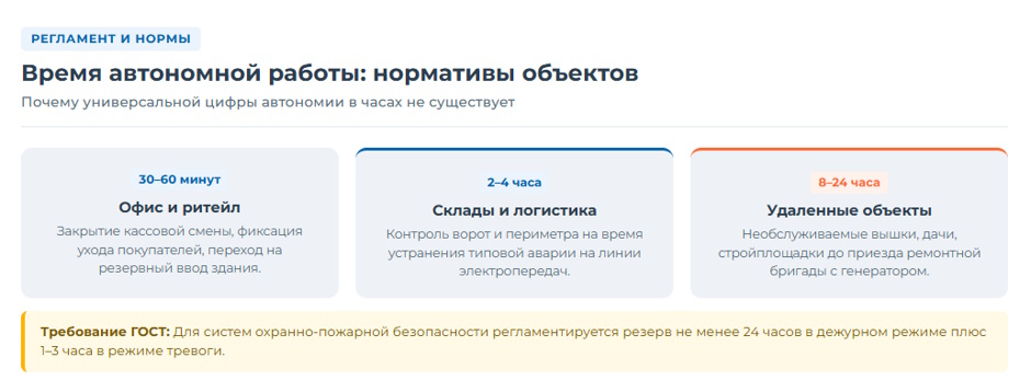 ИБП для видеонаблюдения и СКУД на объекте: как выбрать источник бесперебойного питания в 2026 году