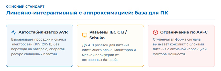 Рейтинг ИБП 1000 ВА 2026 года: лучшие модели по топологии и форм-фактору