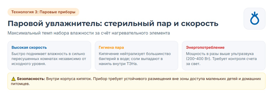 Увлажнитель воздуха: рейтинг 2026 года — какой выбрать под комнату и задачу Увлажнитель воздуха: рейтинг 2026 года — какой выбрать под комнату и задачу