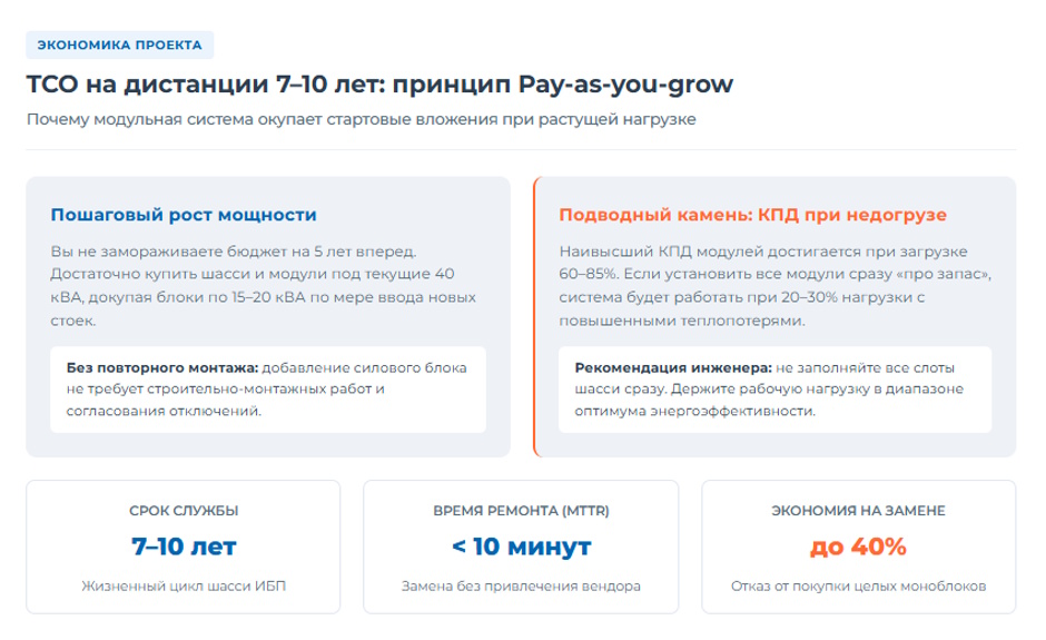 Модульные ИБП — когда архитектура оправдана и как считать резервирование