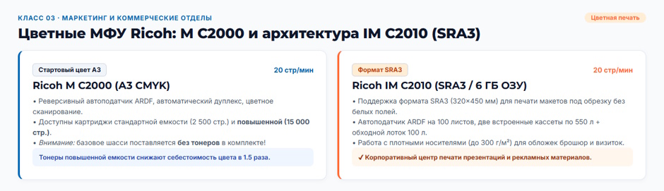 Рейтинг МФУ Ricoh: какие серии выбрать под задачи офиса в 2026 году