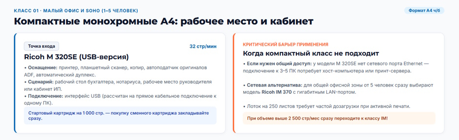 Рейтинг МФУ Ricoh: какие серии выбрать под задачи офиса в 2026 году