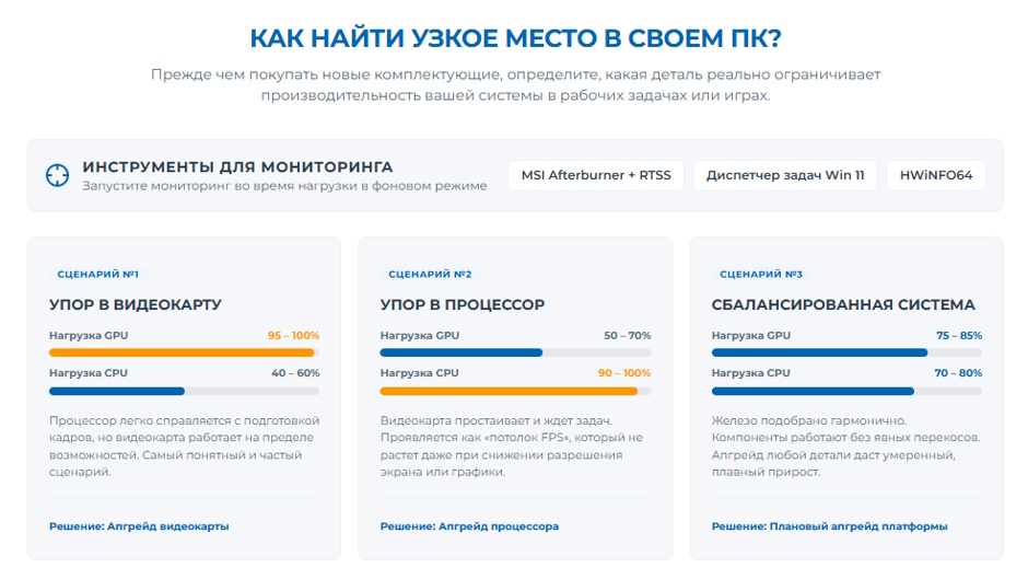 Апгрейд ПК в 2026 г: что менять первым — процессор, видеокарту или SSD