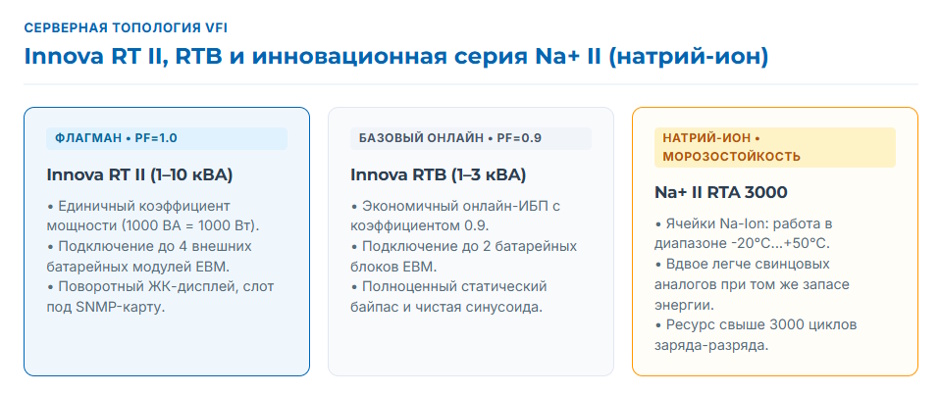 Серии ИБП Ippon: какие подходят для рабочих мест, а какие — для стойки и серверной Серии ИБП Ippon: какие подходят для рабочих мест, а какие — для стойки и серверной