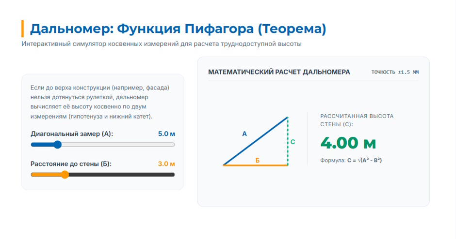 Как выбрать нивелир и дальномер в 2026: полный гид Как выбрать нивелир и дальномер в 2026: полный гид