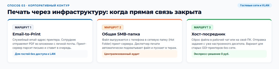Печать с телефона на офисный принтер: 3 способа без танцев с драйверами Печать с телефона на офисный принтер: 3 способа без танцев с драйверами