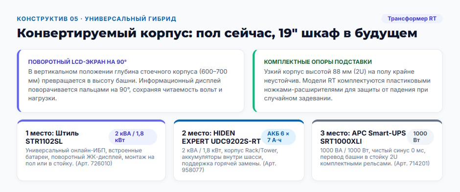 Напольный ИБП (Tower) 2026 года: рейтинг конструктивов для офиса и серверной без стойки Напольный ИБП (Tower) 2026 года: рейтинг конструктивов для офиса и серверной без стойки