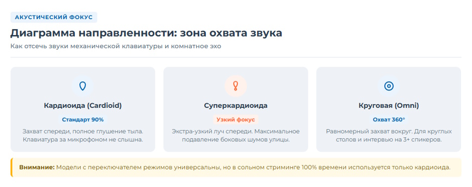 USB-микрофон для ПК: как выбрать под свою задачу в 2026 году
