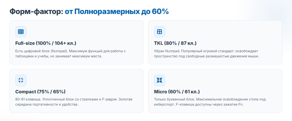 Рейтинг лучших игровых клавиатур 2026 года: как выбрать идеальную модель для геймера
