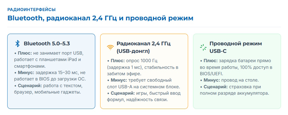 Беспроводная клавиатура: подборка по форм-факторам и типу механизма