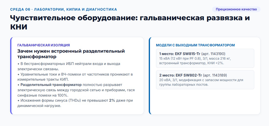 ИБП 15 кВт: рейтинг 2026 года для серверной, цеха и объекта с нестабильным питанием