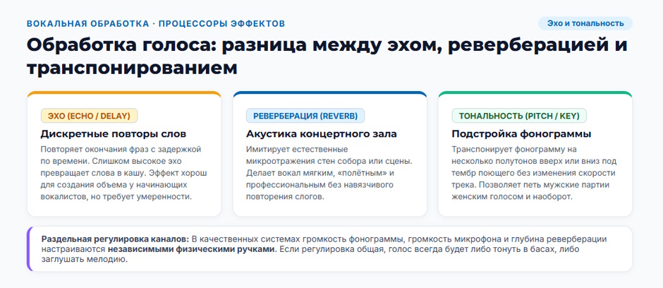 Караоке-система: рейтинг 2026 года — какой тип выбрать для дома, бара и детской комнаты Караоке-система: рейтинг 2026 года — какой тип выбрать для дома, бара и детской комнаты
