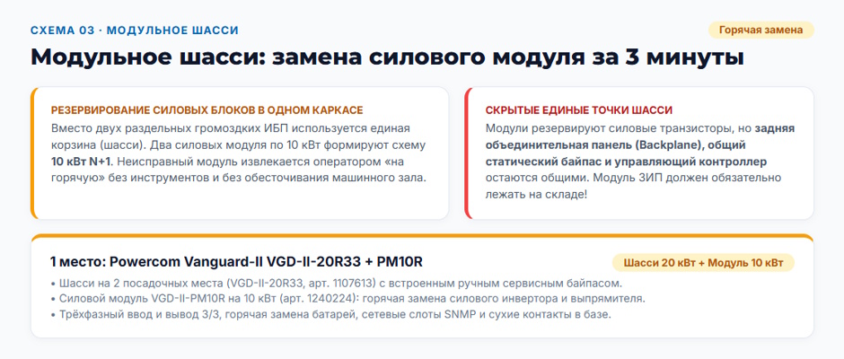 ИБП 10 кВт: рейтинг 2026 года по схемам резервирования и обслуживаемости