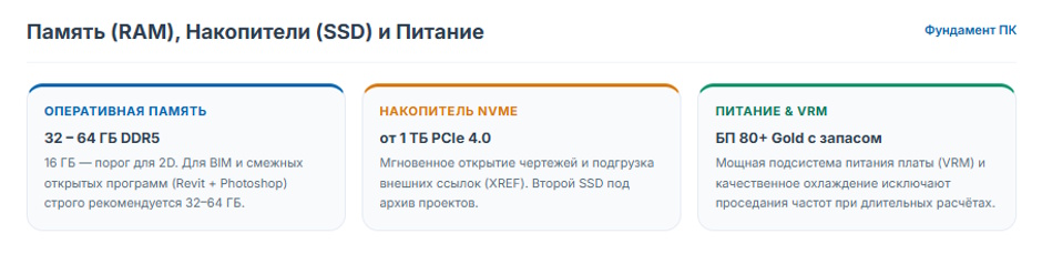Компьютер для AutoCAD: как выбрать рабочую станцию в 2026 году