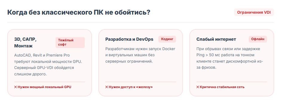 Тонкий клиент для офиса в 2026 году: когда он действительно выгоднее обычного ПК?