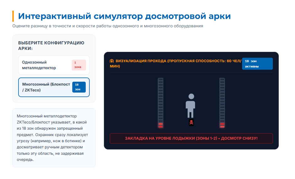 Металлодетектор: для чего нужен, виды и как выбрать