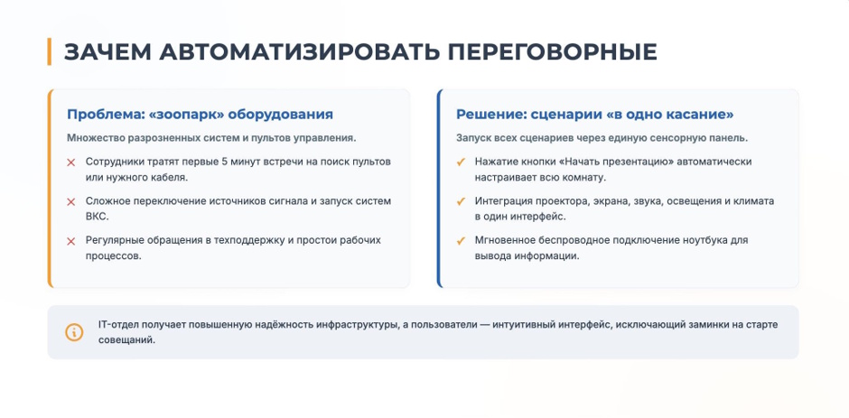 Система управления переговорной Crestron: гид для IT-менеджера Система управления переговорной Crestron: гид для IT-менеджера