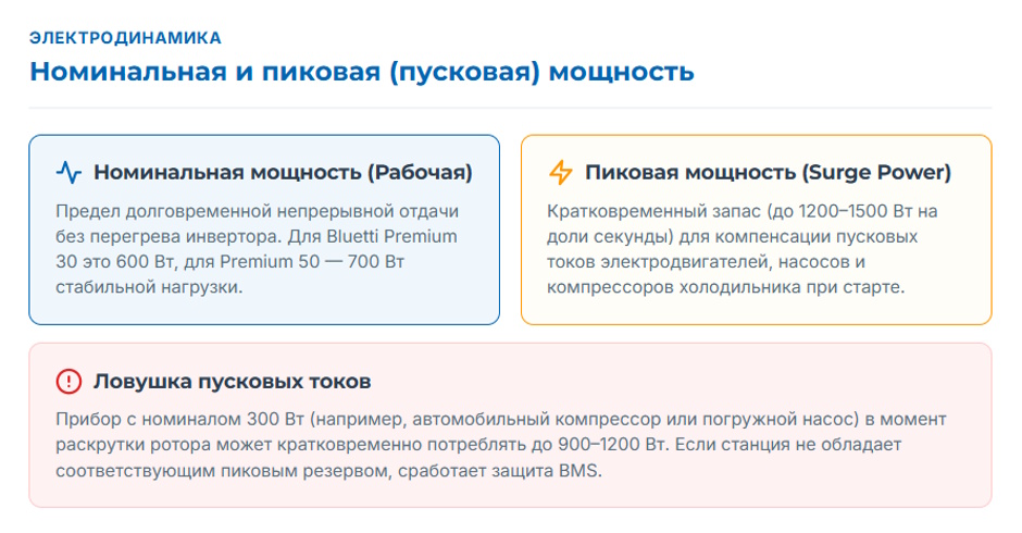 Портативная зарядная станция: выбор под задачу