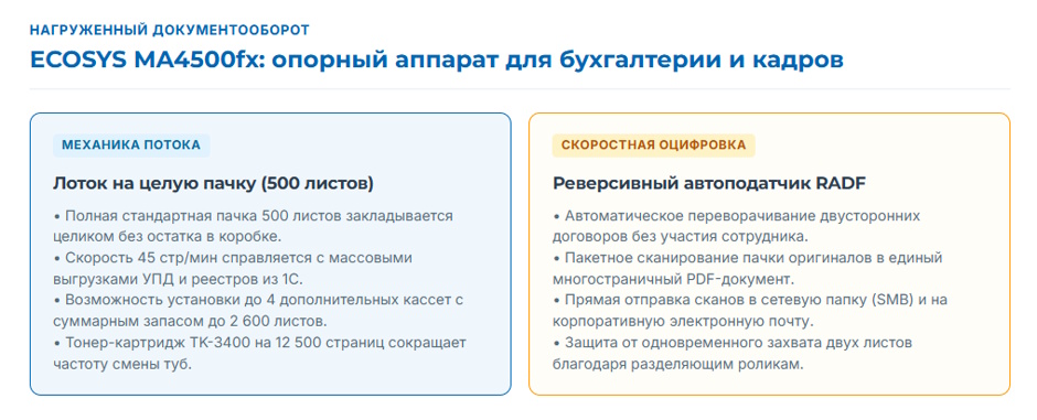 МФУ Kyocera: серии и рейтинг 2026 года для офиса и рабочих групп МФУ Kyocera: серии и рейтинг 2026 года для офиса и рабочих групп