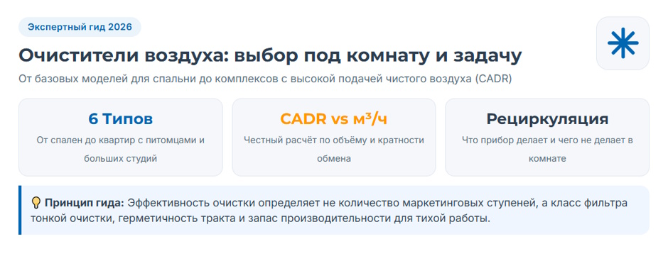 Очиститель воздуха: рейтинг 2026 года — какой тип выбрать для квартиры и дома Очиститель воздуха: рейтинг 2026 года — какой тип выбрать для квартиры и дома