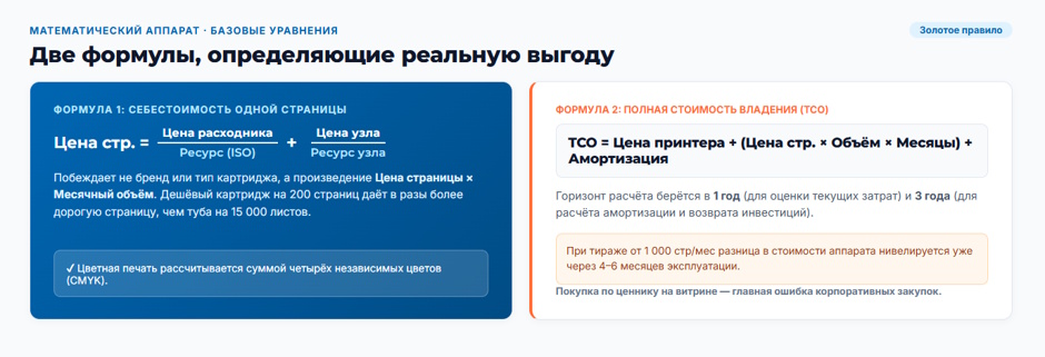 Лазерный или струйный: что дешевле, если считать цену страницы, а не цену принтера