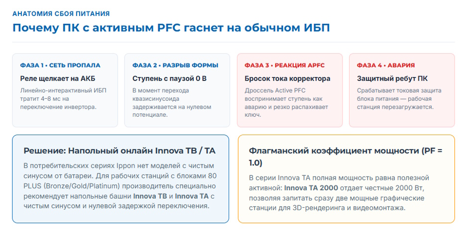 Серии ИБП Ippon: какие подходят для рабочих мест, а какие — для стойки и серверной Серии ИБП Ippon: какие подходят для рабочих мест, а какие — для стойки и серверной