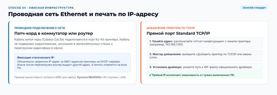 Как подключить принтер к компьютеру, Wi-Fi и телефону: один материал вместо десяти инструкций