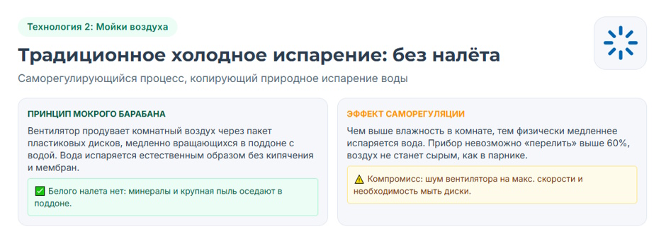 Увлажнитель воздуха: рейтинг 2026 года — какой выбрать под комнату и задачу Увлажнитель воздуха: рейтинг 2026 года — какой выбрать под комнату и задачу