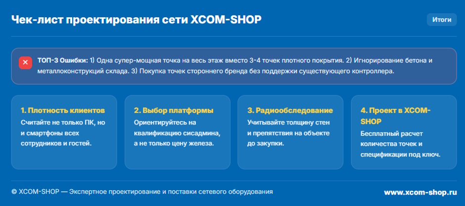 Как выбрать корпоративный Wi-Fi в 2026 году: сравнение трех ведущих подходов