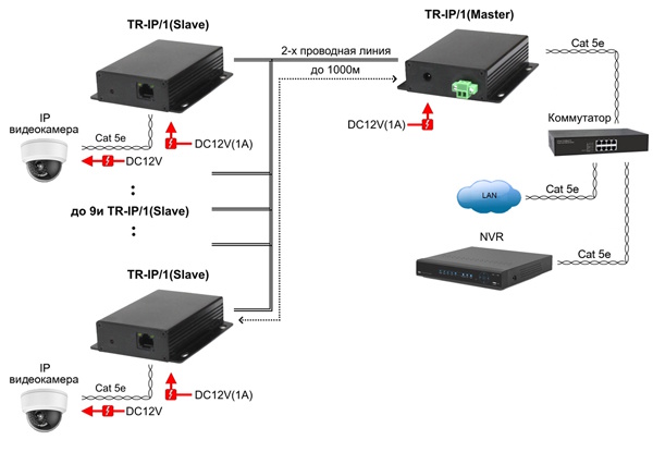 OSNOVO TR-IP/1-KIT