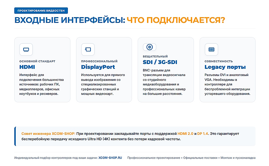 Видеопроцессор для видеостены: как выбрать контроллер для матрицы 4–16 дисплеев