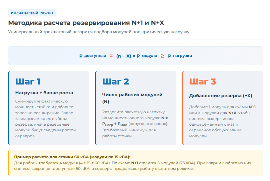 Модульные ИБП — когда архитектура оправдана и как считать резервирование