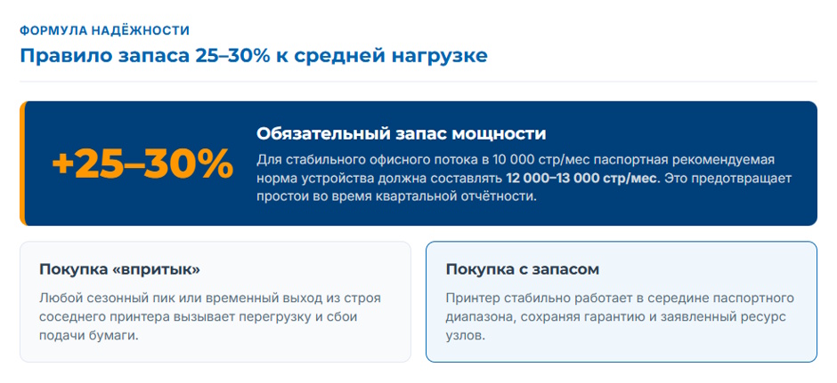 Принтер на 10 000 страниц в месяц: какие ч/б лазерные принтеры реально выдерживают офисную нагрузку Принтер на 10 000 страниц в месяц: какие ч/б лазерные принтеры реально выдерживают офисную нагрузку