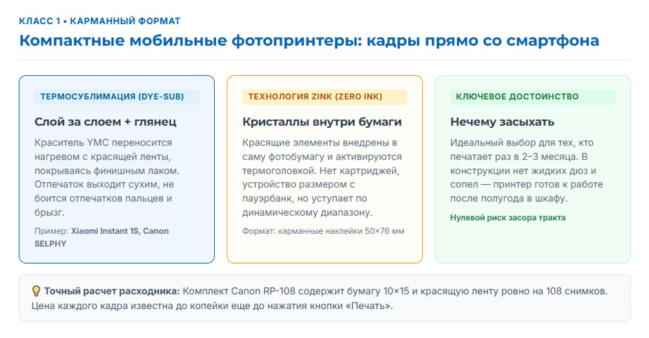 Рейтинг фотопринтеров 2026 года: 5 классов устройств под разные задачи печати
