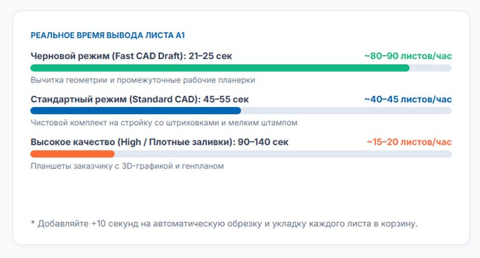 Плоттер для проектного бюро: подбор под формат A1 и вопрос чернил Canon и HP Плоттер для проектного бюро: подбор под формат A1 и вопрос чернил Canon и HP