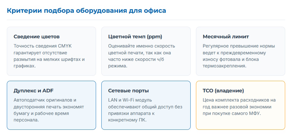 Цветной лазерный МФУ для офиса: выбор технологии и расчёт стоимости цветной страницы для 2026 года