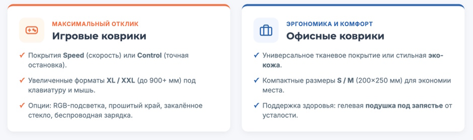 Коврик для мыши: рейтинг лучших игровых и офисных моделей 2026 года
